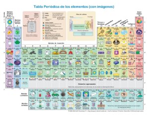 La Tabla Periódica: herramienta fundamental en el estudio de la química